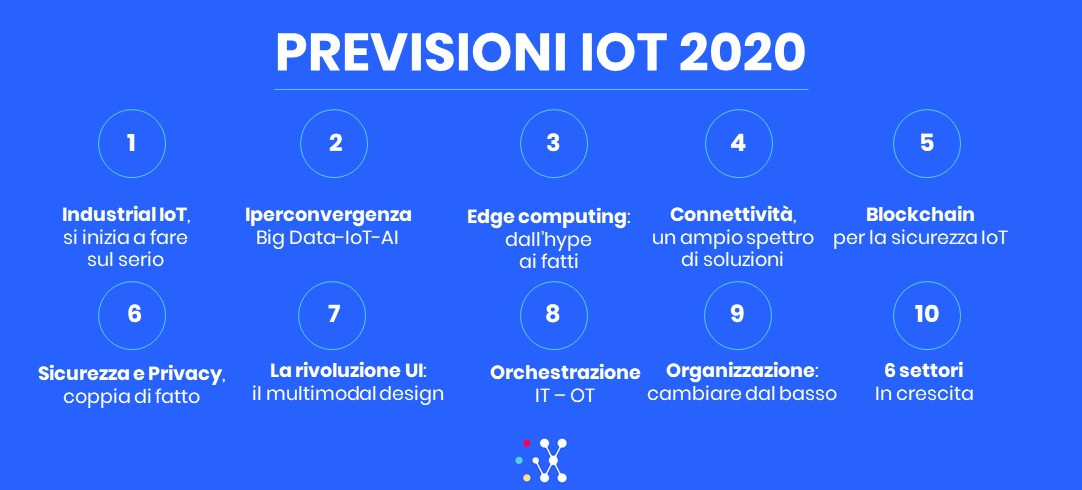 Riassunto Previsioni IoT 2020